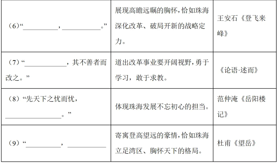 中考语文必刷:基础默写+名著阅读模块综合训练合集(三),考前滚动练(附答案解析) 第2张