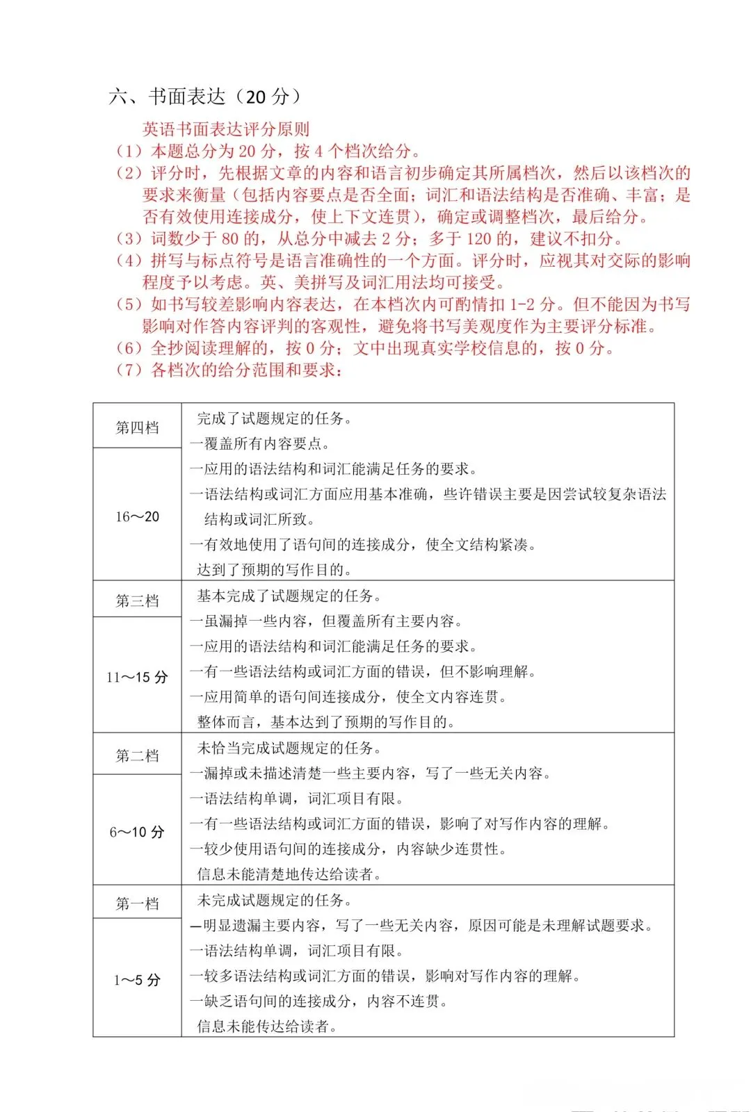 25-26河南许昌中考一模试卷(附听力及答案) 第10张