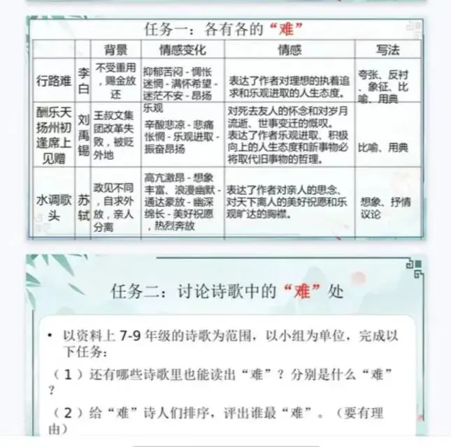 中考诗歌鉴赏|谁是最“难”诗人? 第2张