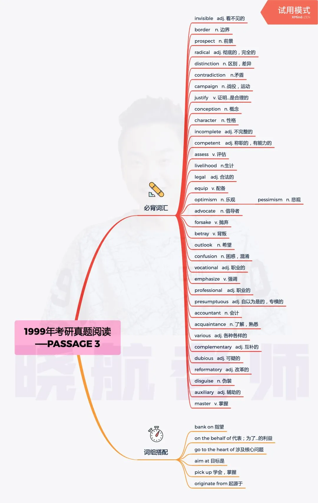 阅读真题词汇整理丨1999-P3 第1张 阅读真题词汇整理丨1999-P3 第1张