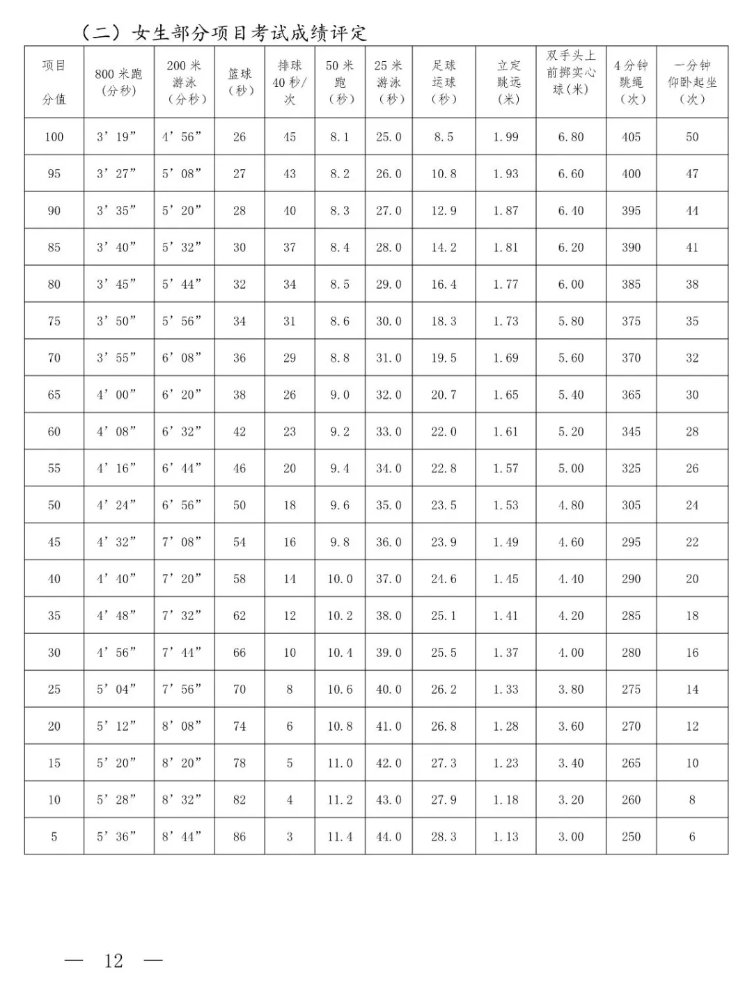 上海中考体育考试实施方案 第4张 上海中考体育考试实施方案 第4张