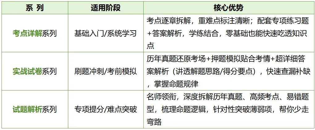 考环评出版社都有哪些教材、试题解析(真题)、基础过关题、模拟试卷 第5张 考环评出版社都有哪些教材、试题解析(真题)、基础过关题、模拟试卷 第5张