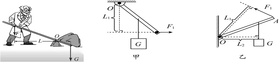 中考总复习13——简单机械 第4张