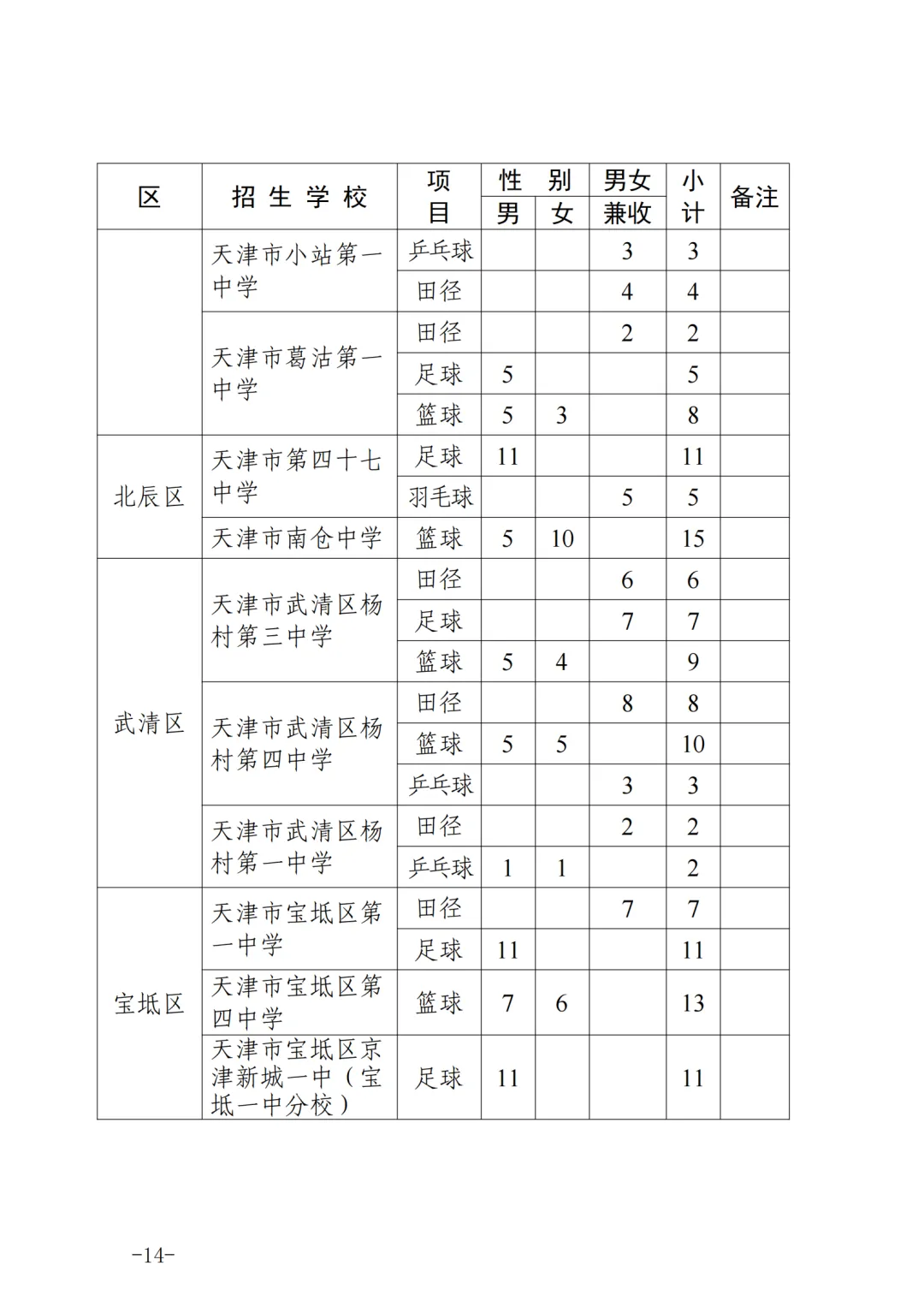 扩招!2026年天津中考特长生政策(含招生计划) 第15张