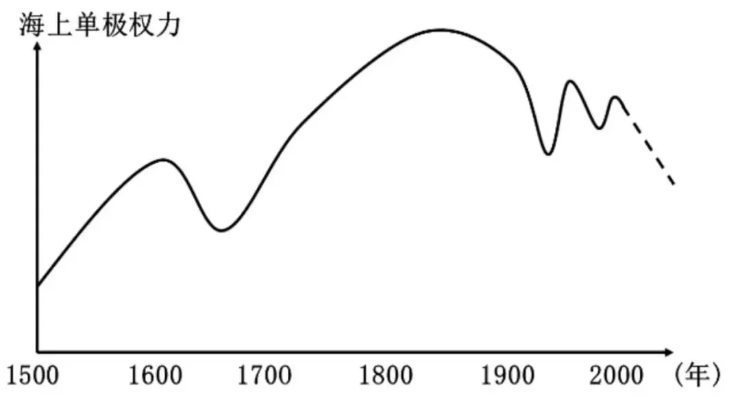 2026届四川省绵阳市三台中学高三三诊模拟考试(二)历史试题 第8张