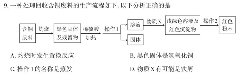 太原市2026年初中学业水平模拟考试(一)化学试题分析(二) 第4张
