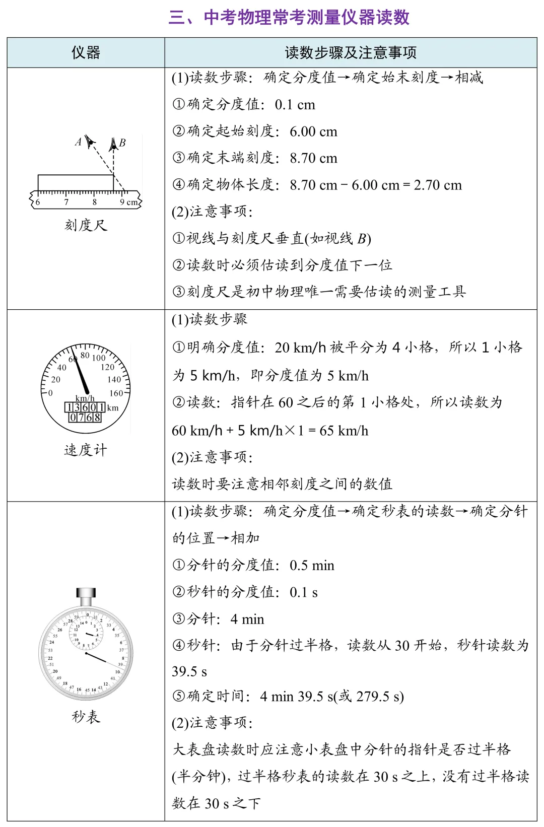 考前必备:中考物理抢分手册 第6张