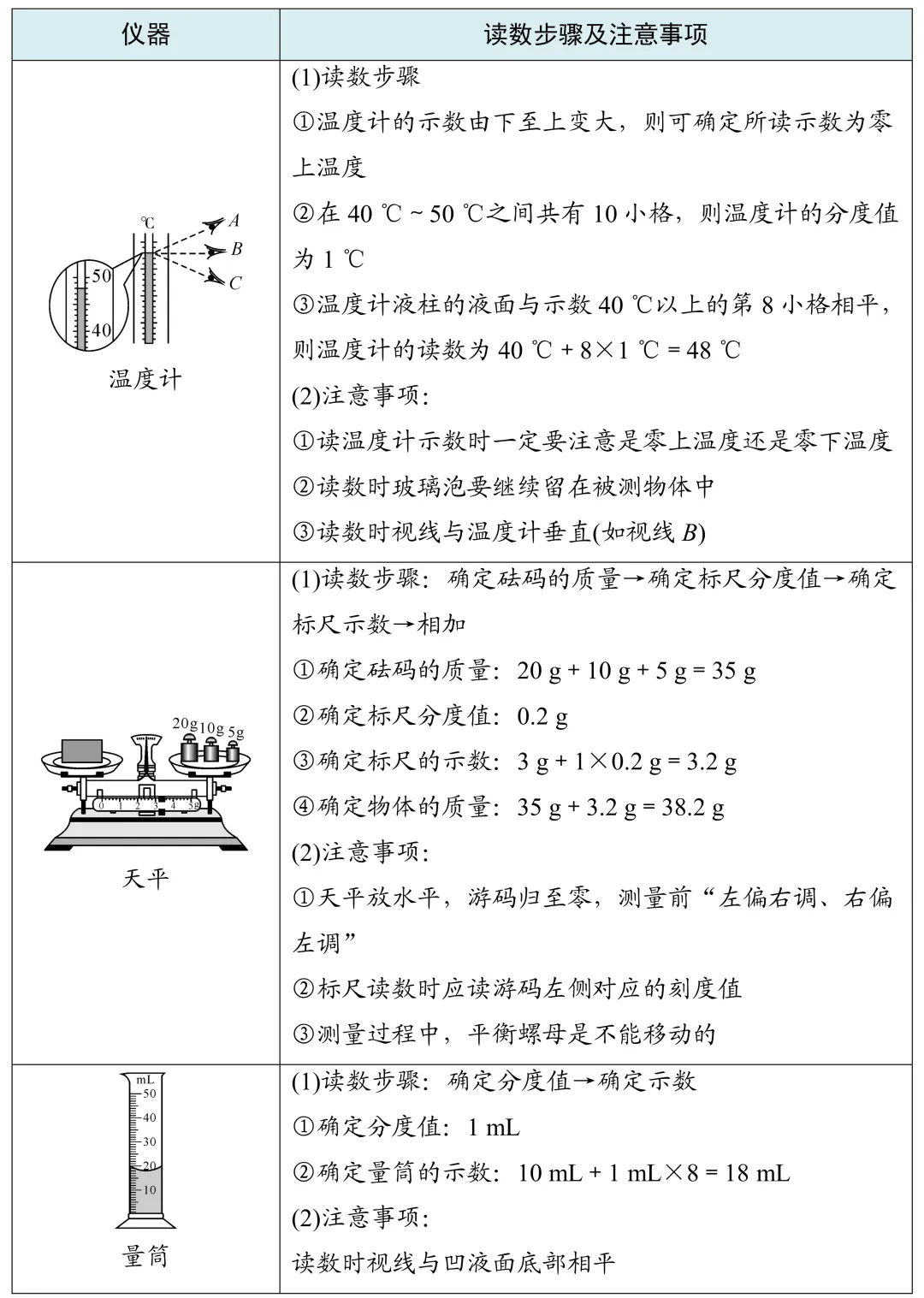 考前必备:中考物理抢分手册 第7张