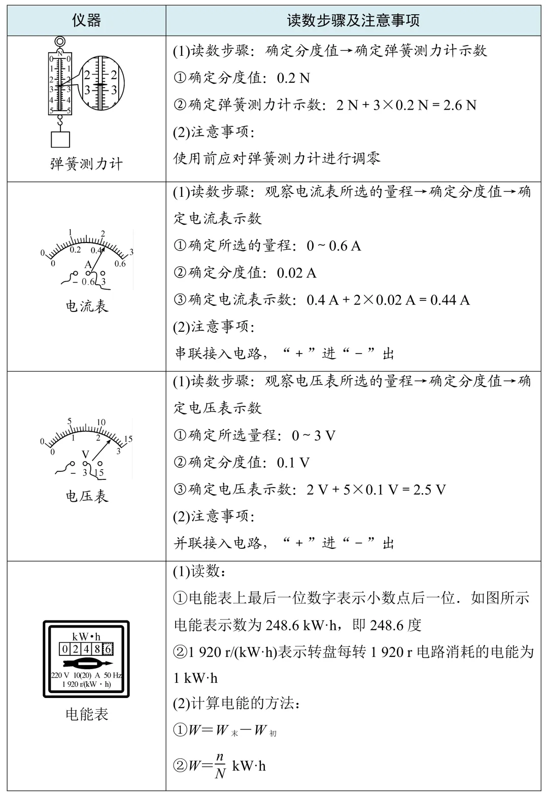 考前必备:中考物理抢分手册 第8张