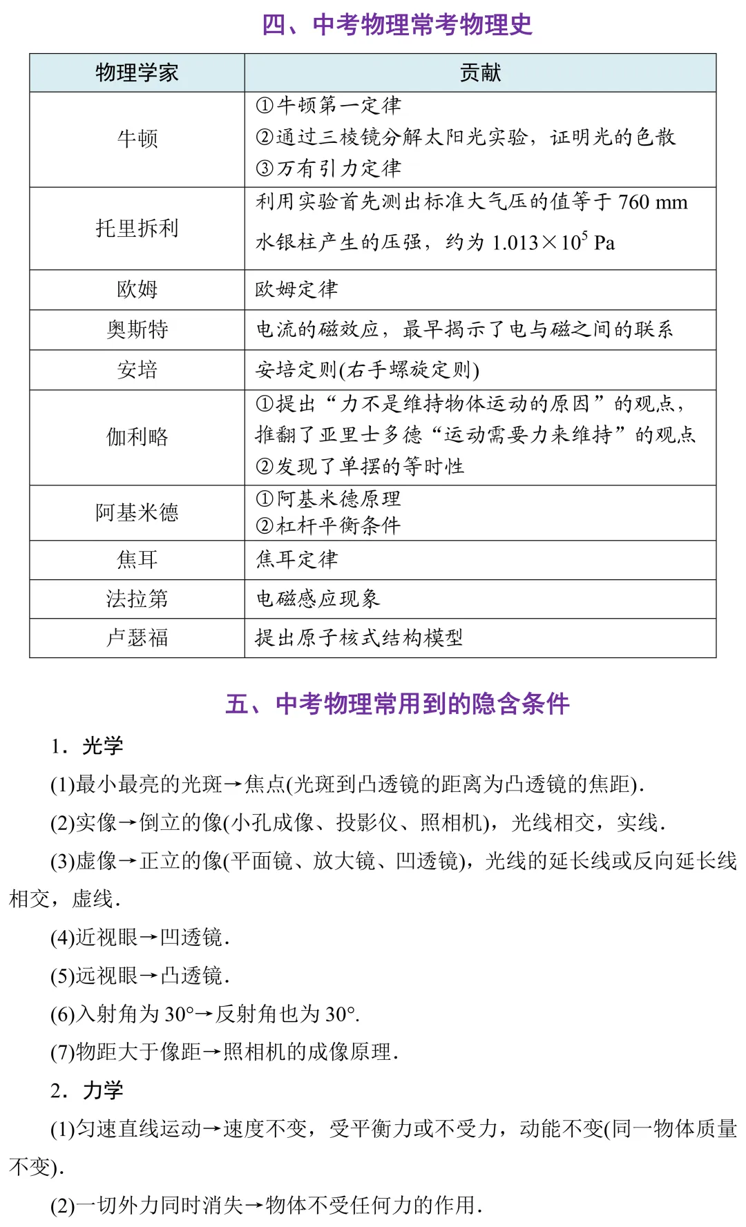 考前必备:中考物理抢分手册 第9张