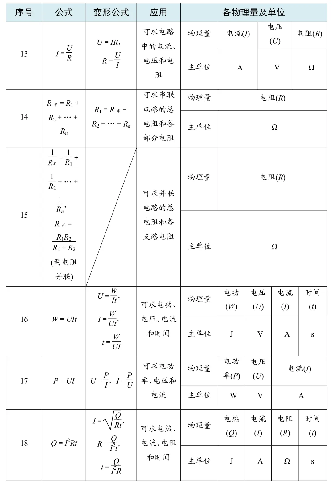 考前必备:中考物理抢分手册 第13张