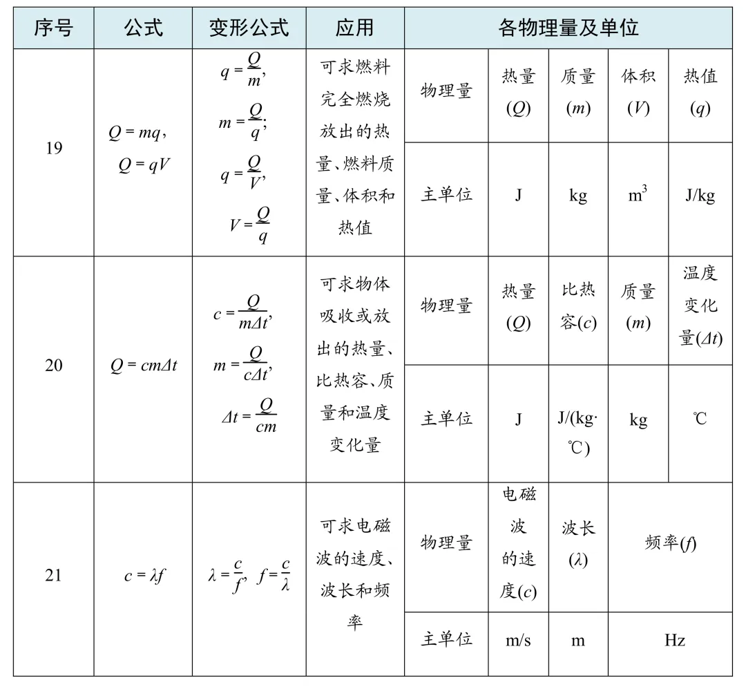 考前必备:中考物理抢分手册 第14张