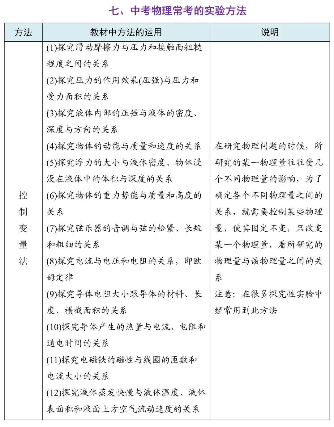 考前必备:中考物理抢分手册 第15张