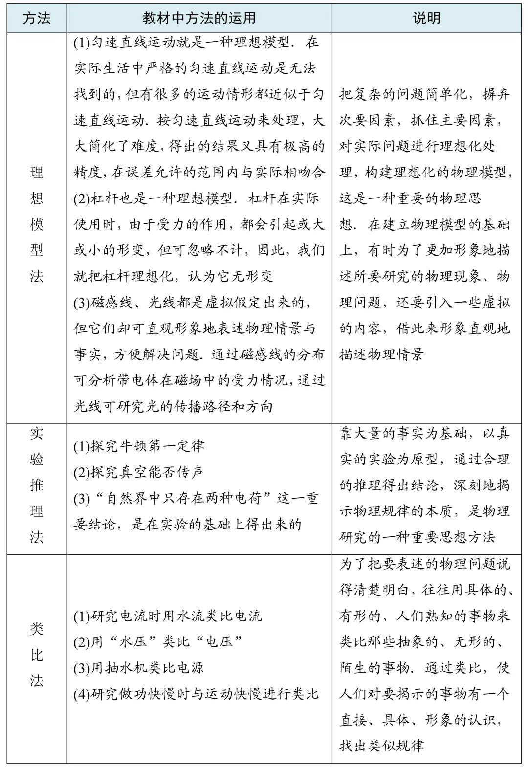 考前必备:中考物理抢分手册 第17张
