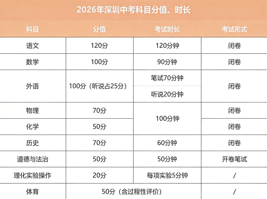 中考从来不会变天,都是温水煮青蛙,几年不关注就吓一跳... 第27张