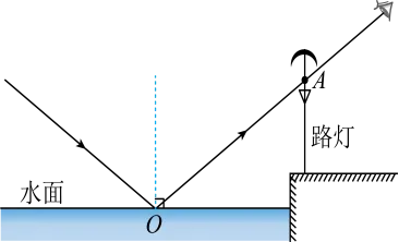 【每日一题•中考专栏】光现象 第2张