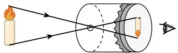 【每日一题•中考专栏】光现象 第9张