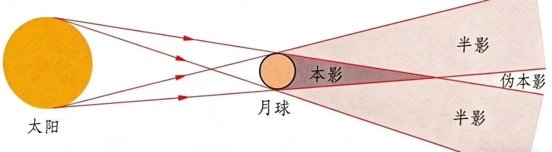 【每日一题•中考专栏】光现象 第10张