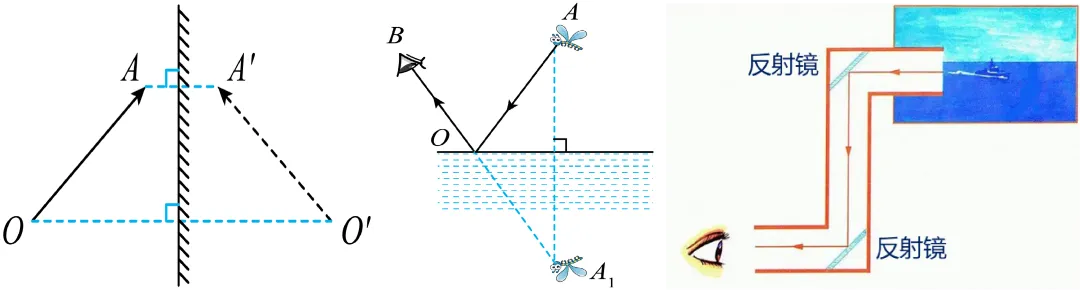 【每日一题•中考专栏】光现象 第13张