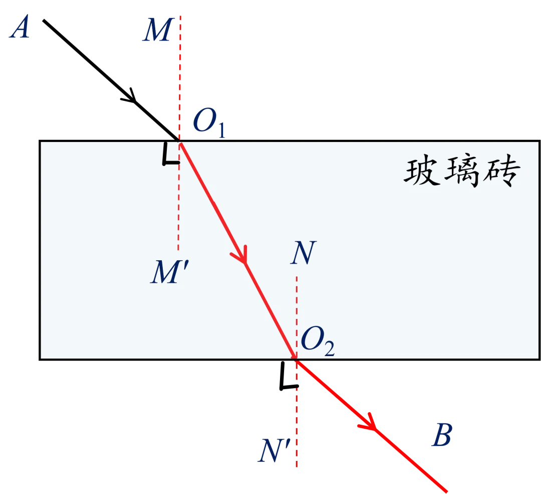 【每日一题•中考专栏】光现象 第16张