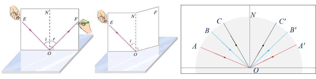 【每日一题•中考专栏】光现象 第17张