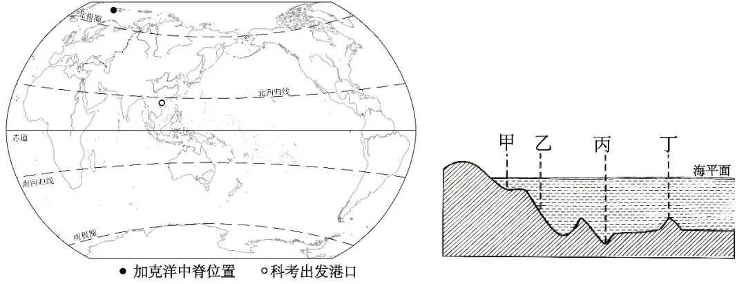 2026年地理中考热点(二九)北极科考 第4张