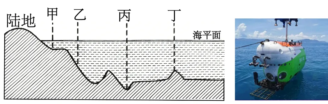 2026年地理中考热点(二九)北极科考 第6张