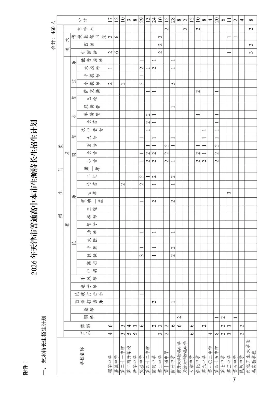 2026年天津中考特长生政策发布! 第8张