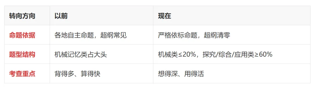 有可能, 2026之后的中考会越来越“高中化”了? 第2张