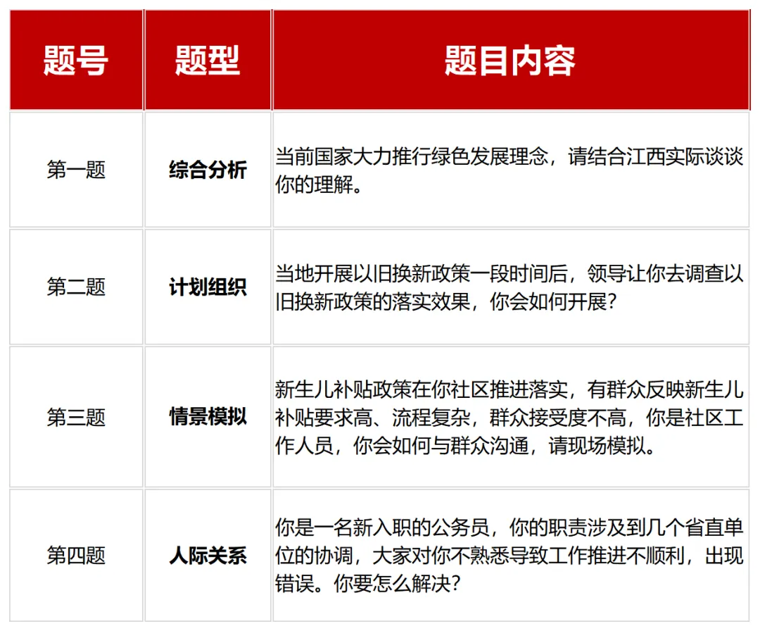 江西省公务员考试面试真题汇总(近三年) 第2张