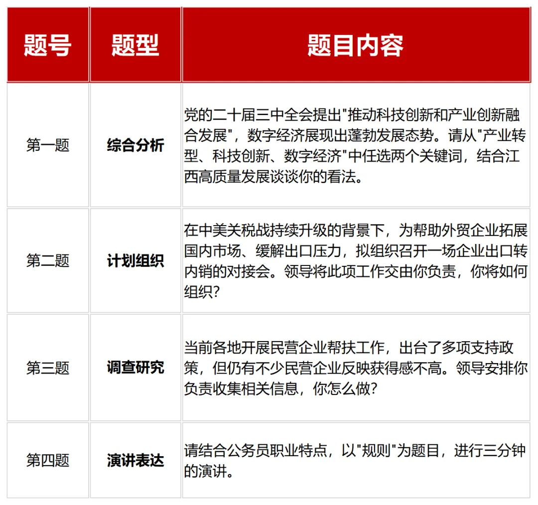 江西省公务员考试面试真题汇总(近三年) 第3张