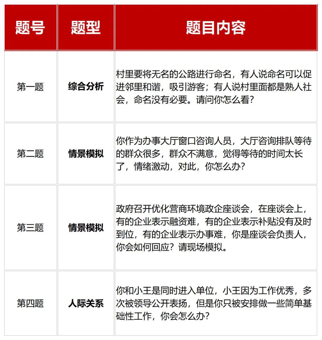 江西省公务员考试面试真题汇总(近三年) 第4张