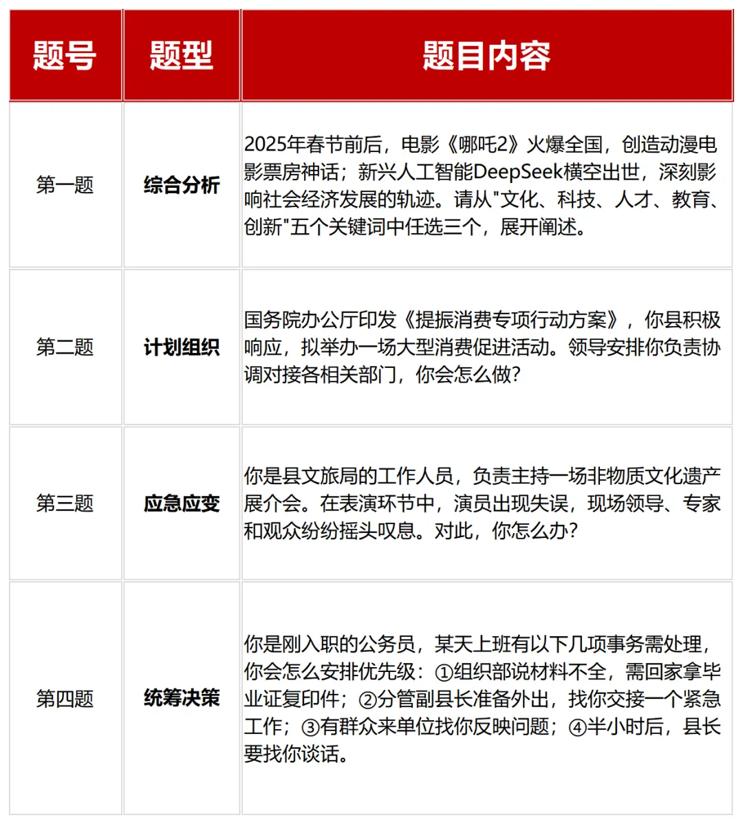 江西省公务员考试面试真题汇总(近三年) 第5张