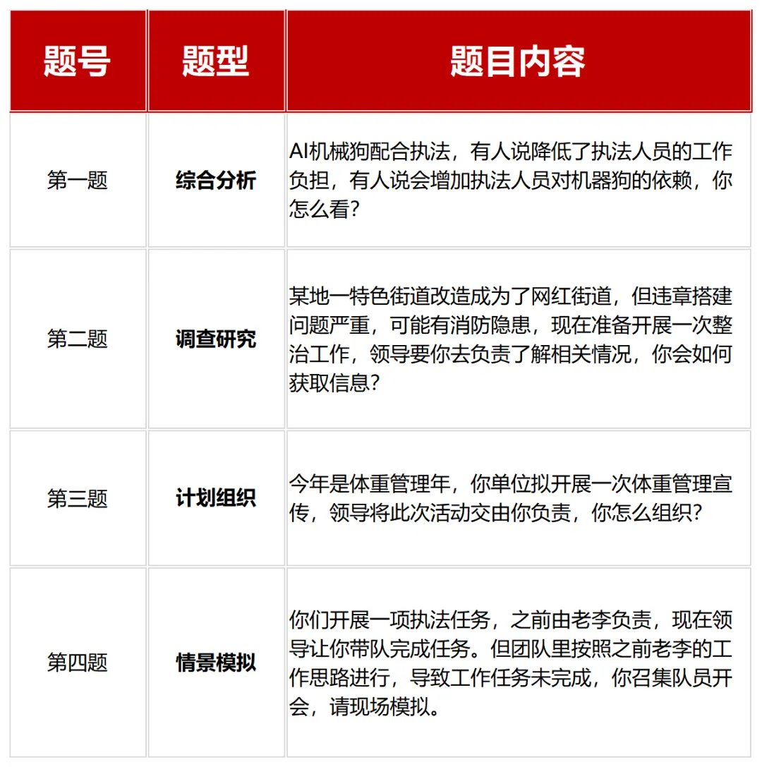 江西省公务员考试面试真题汇总(近三年) 第6张