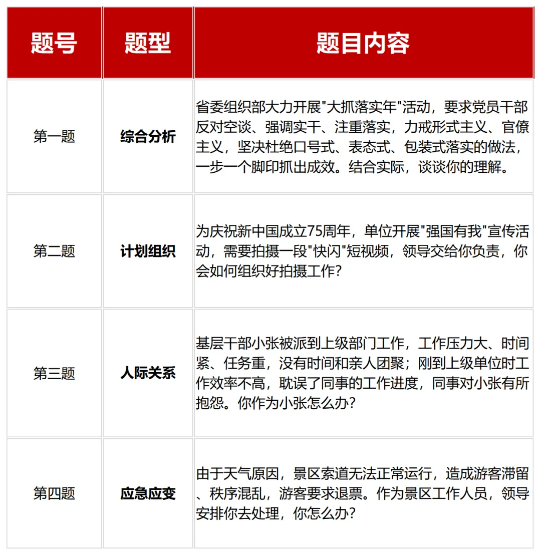 江西省公务员考试面试真题汇总(近三年) 第7张