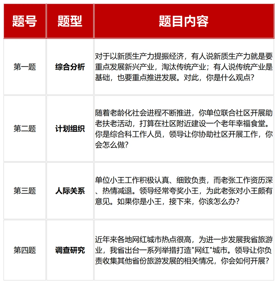 江西省公务员考试面试真题汇总(近三年) 第8张
