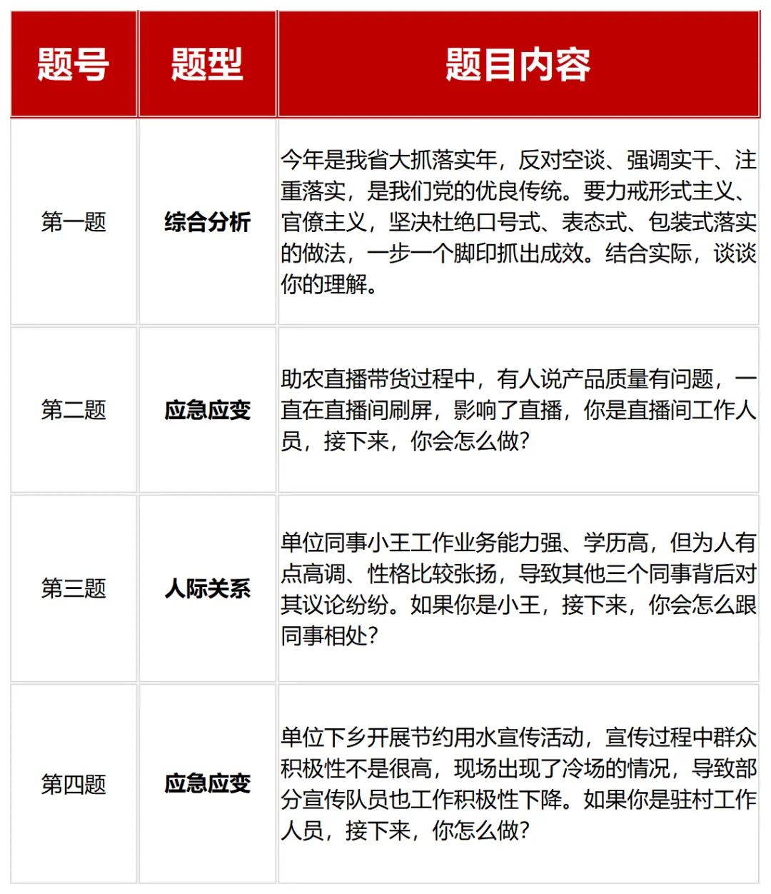 江西省公务员考试面试真题汇总(近三年) 第9张