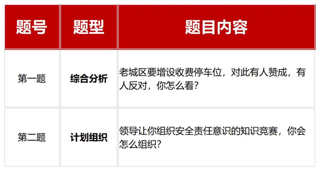 江西省公务员考试面试真题汇总(近三年) 第10张