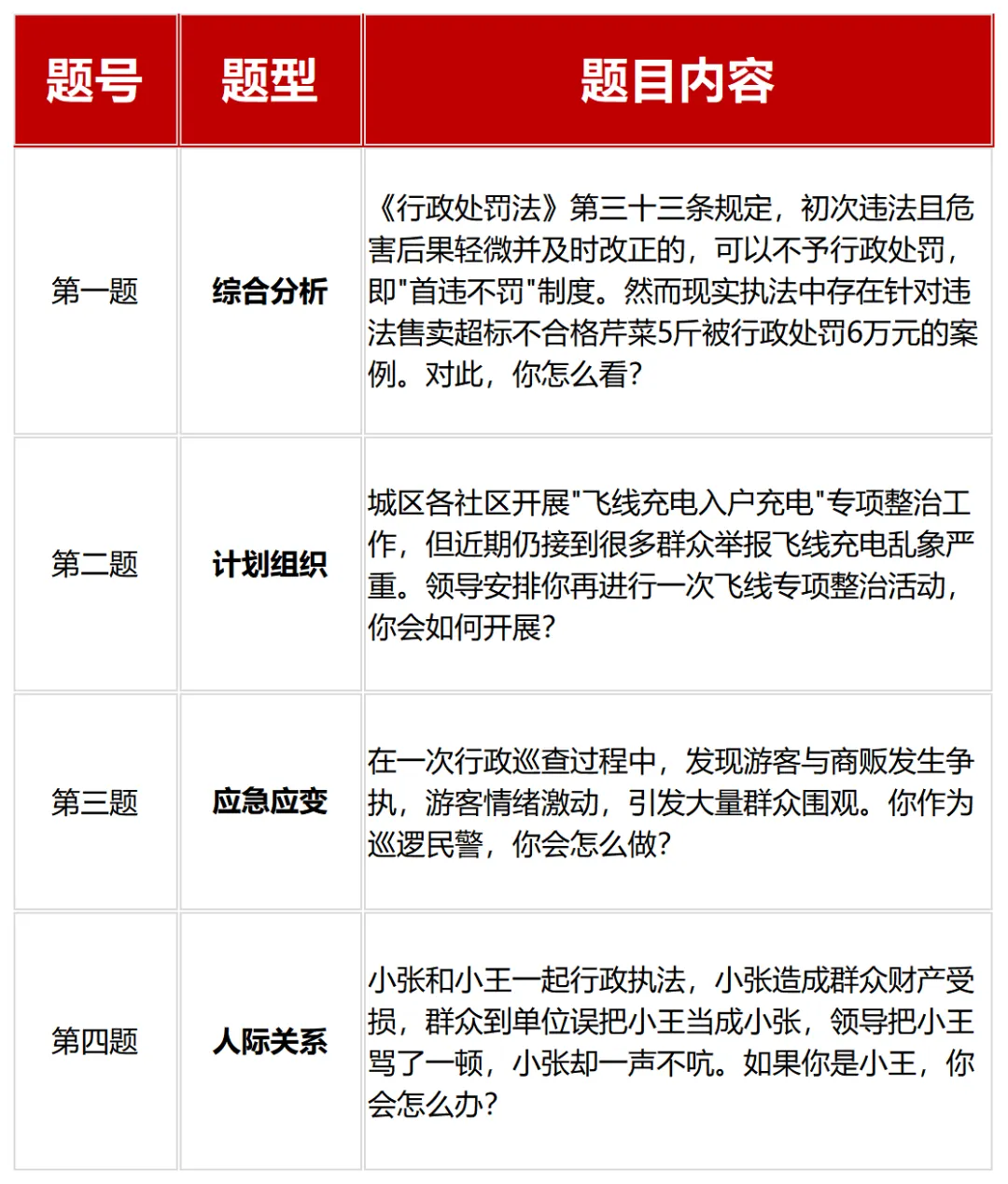 江西省公务员考试面试真题汇总(近三年) 第11张