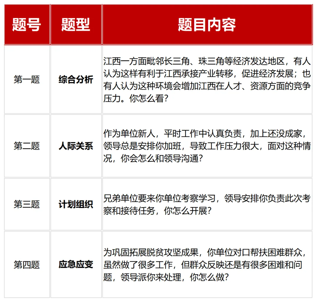 江西省公务员考试面试真题汇总(近三年) 第12张