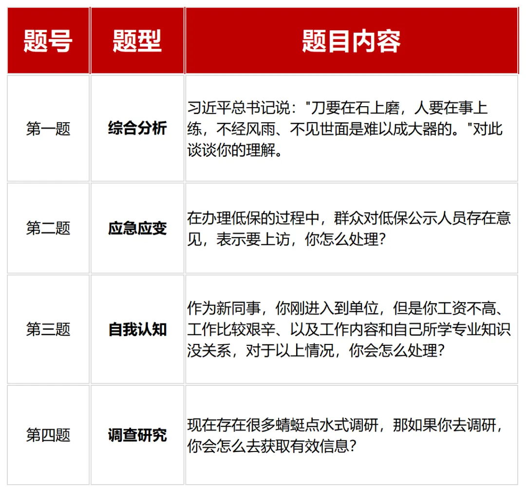 江西省公务员考试面试真题汇总(近三年) 第13张