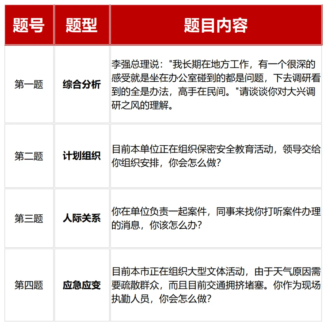 江西省公务员考试面试真题汇总(近三年) 第14张