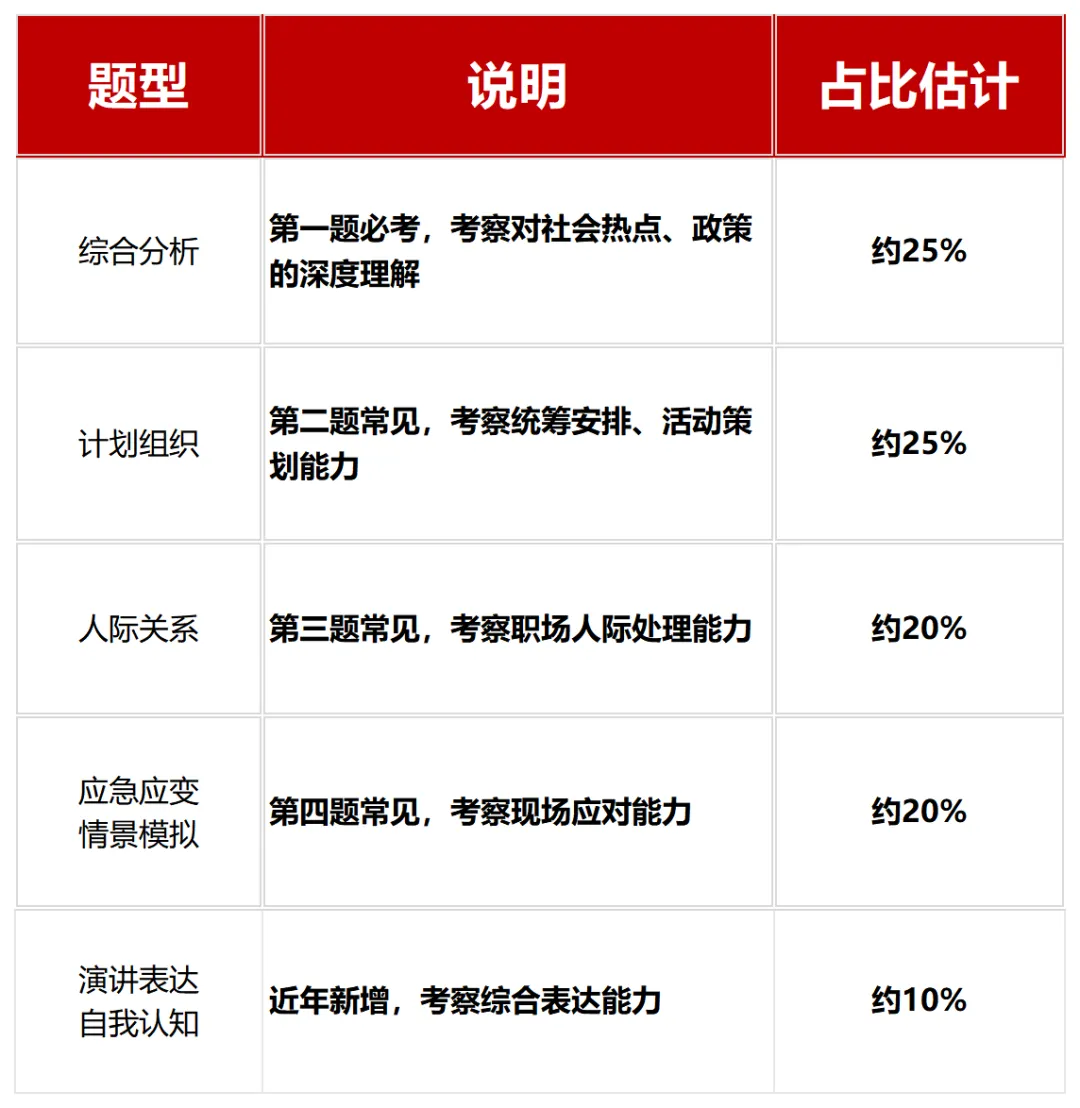 江西省公务员考试面试真题汇总(近三年) 第15张
