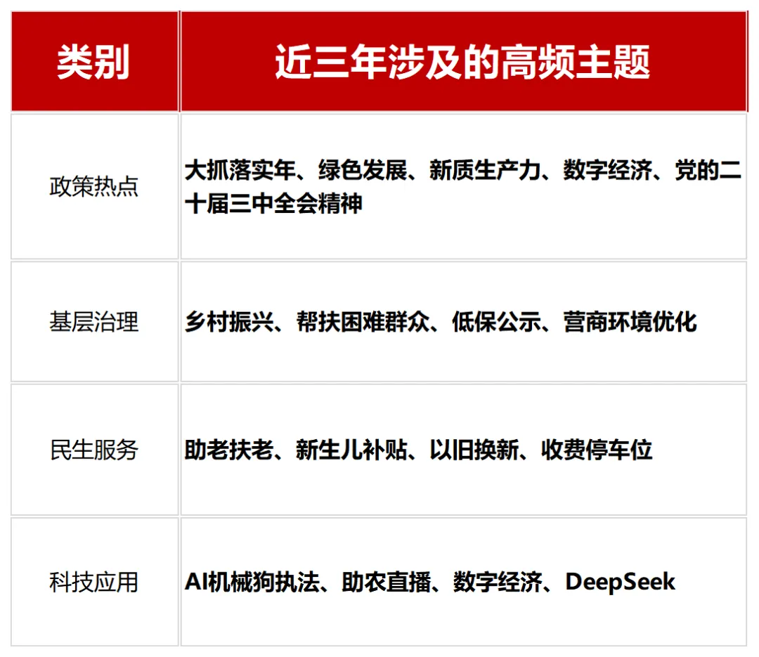 江西省公务员考试面试真题汇总(近三年) 第16张