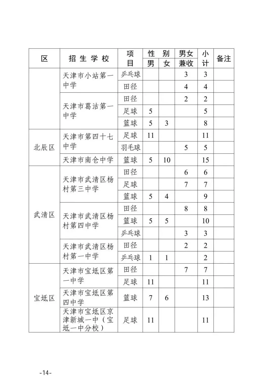 中考生注意!2026年天津中考特长生政策官方版正式发布! 第17张 中考生注意!2026年天津中考特长生政策官方版正式发布! 第17张