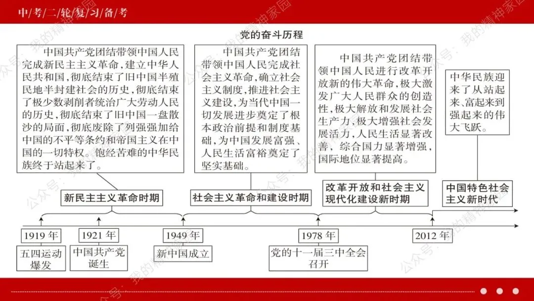 中考二轮复习 | 深度解析年度热点,革命传统教育创新题型预测 第8张