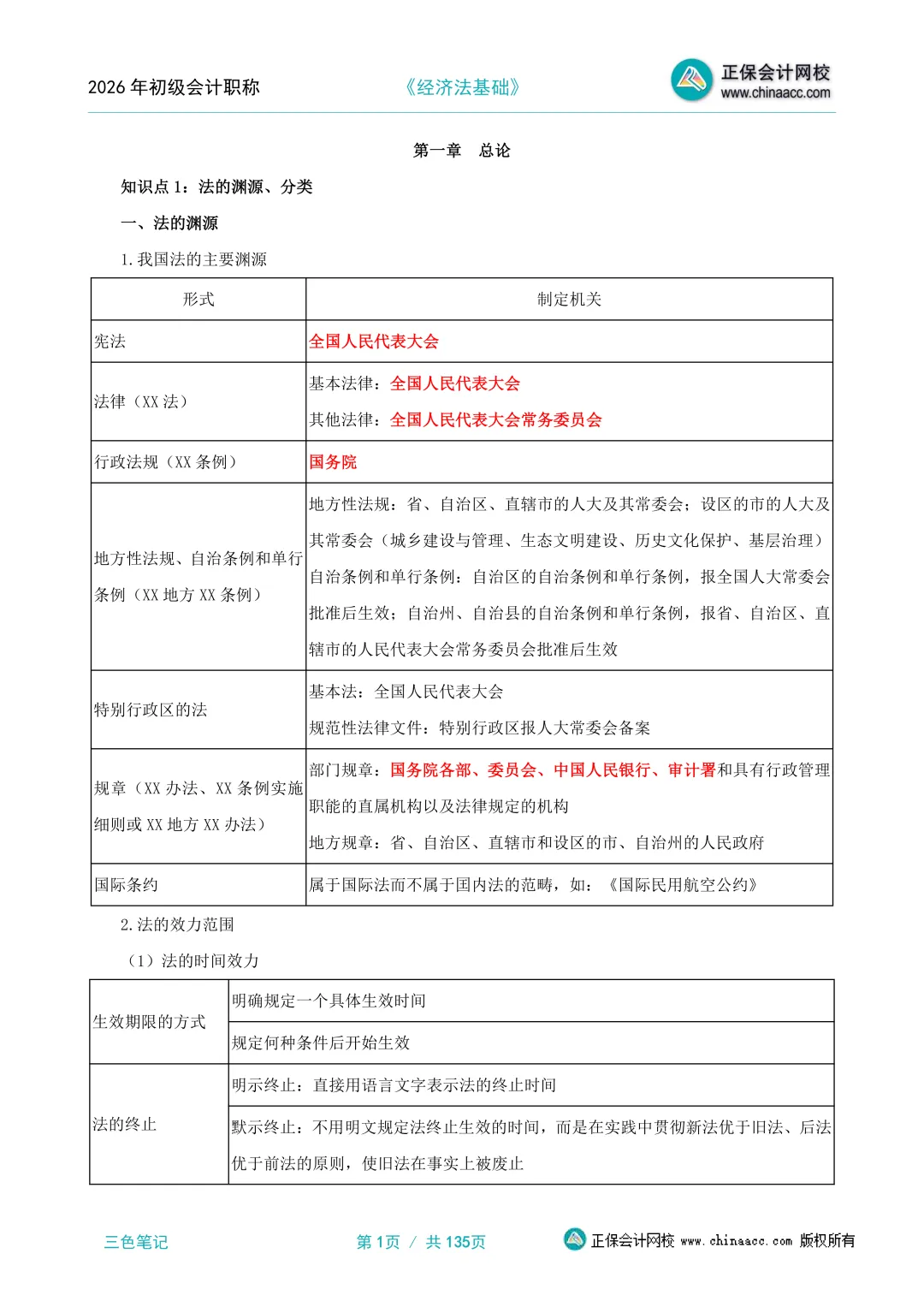 2026年初级会计职称考试资料:模拟试卷5套(含答案)、三色笔记、高频考点、常用会计分录、常用会计公式、必背法条、必背口诀、思维导图 第4张