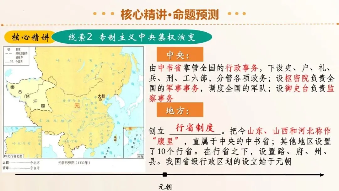 2026年中考历史二轮复习精品课件(35份) 第21张