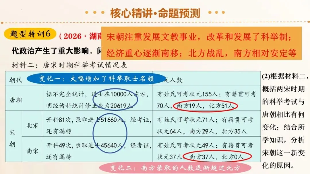2026年中考历史二轮复习精品课件(35份) 第31张