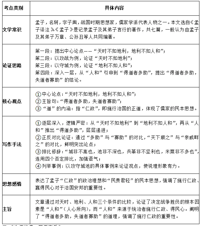 中考治国理念类文言文复习要点 第1张